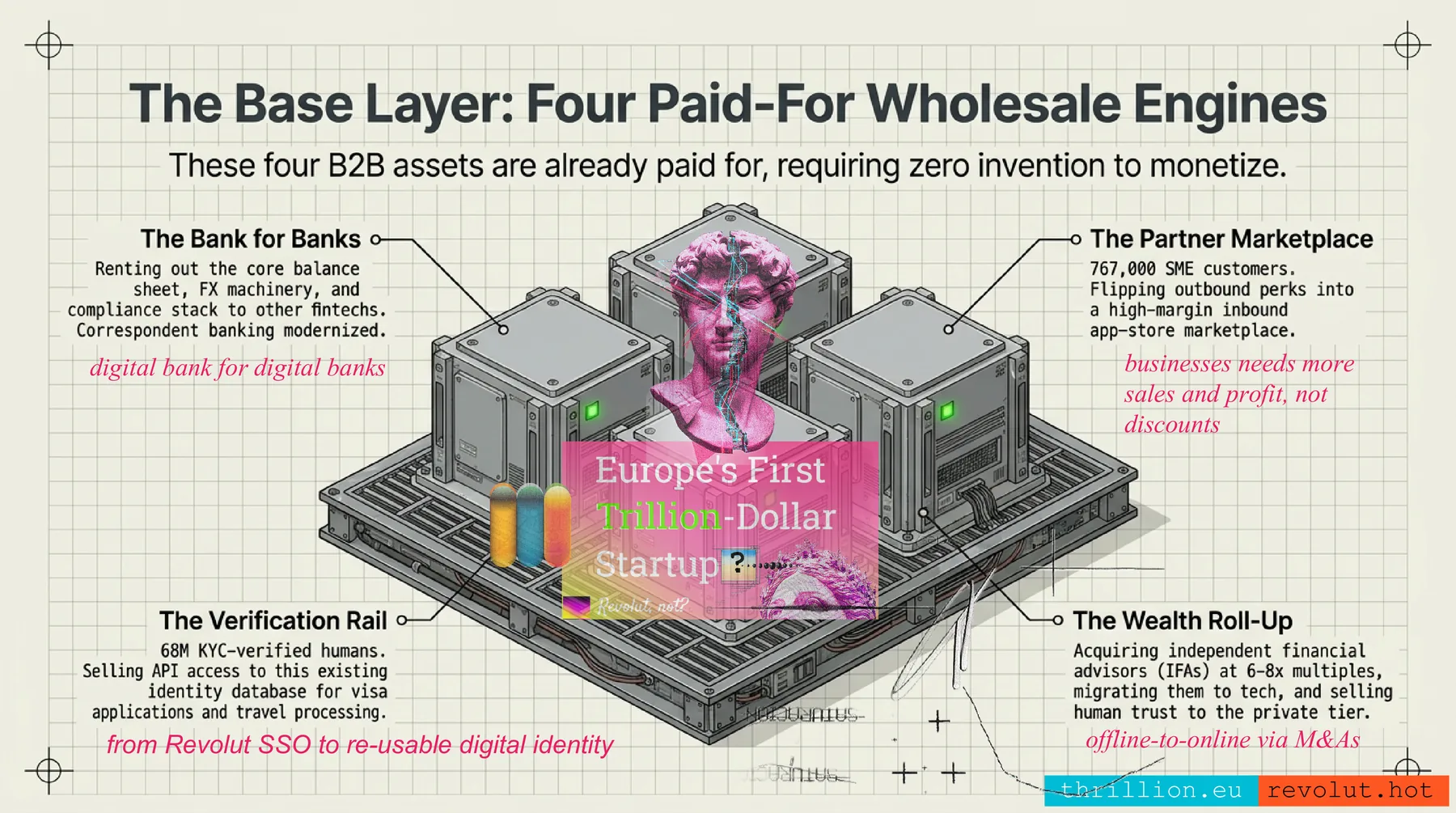 Four paid-for wholesale engines diagram